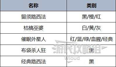 《GTAOL》2024万圣节全限时物品获得方法 - 第14张