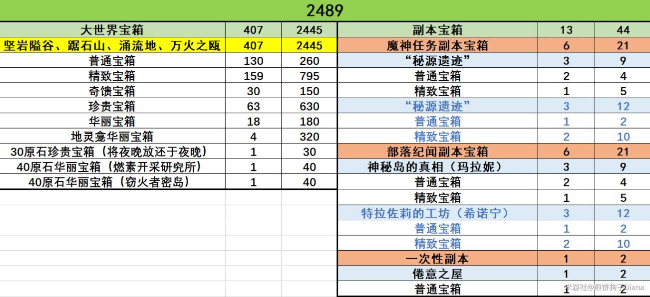 《原神》5.1版新增大世界原石彙總 - 第1張