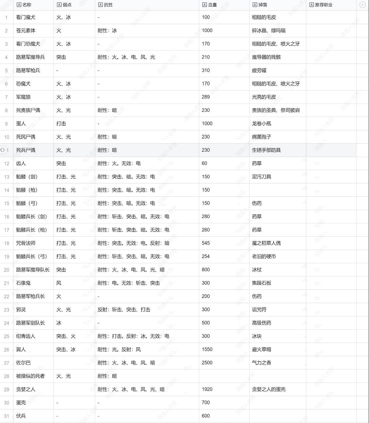 《暗喻幻想》全敵人弱點及掉落物一覽 敵人弱點是什麼_雷迦利斯大教堂 - 第1張