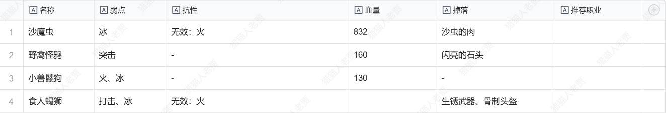 《暗喻幻想》全敌人弱点及掉落物一览 敌人弱点是什么_特拉迪亚沙漠