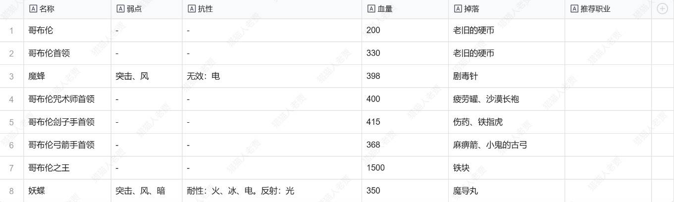 《暗喻幻想》全敌人弱点及掉落物一览 敌人弱点是什么_小鬼的巢穴 - 第1张