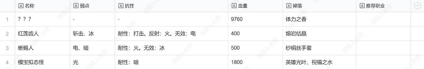《暗喻幻想》全敌人弱点及掉落物一览 敌人弱点是什么_克里安特城(古井死胡同) - 第2张