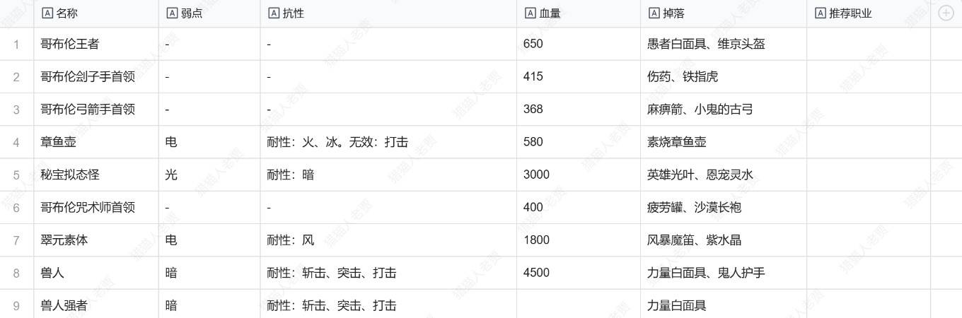 《暗喻幻想》全敌人弱点及掉落物一览 敌人弱点是什么_邪见之塔 - 第1张