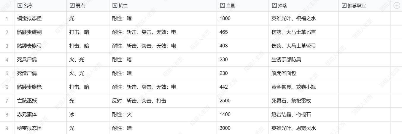 《暗喻幻想》全敌人弱点及掉落物一览 敌人弱点是什么_废弃坟墓 - 第1张