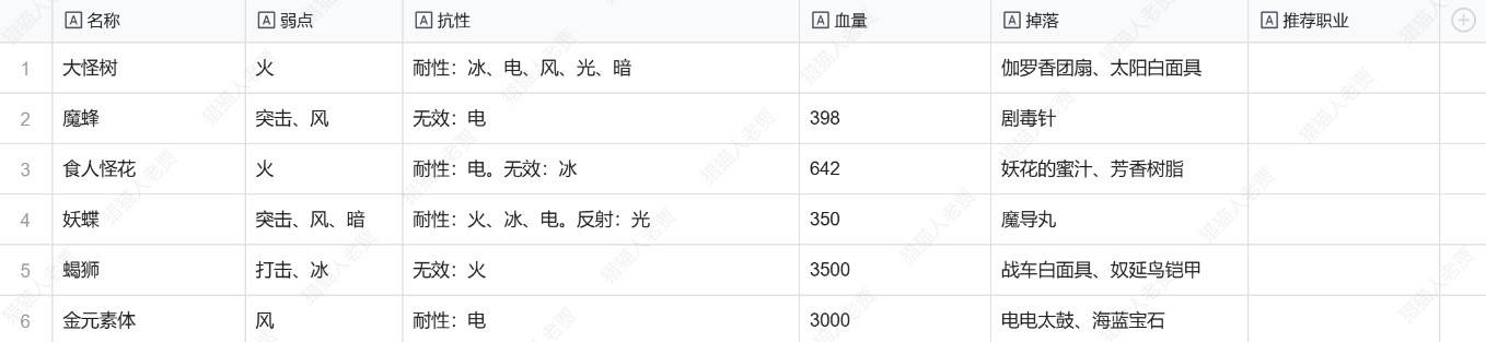 《暗喻幻想》全敌人弱点及掉落物一览 敌人弱点是什么_龙宫神殿 - 第1张