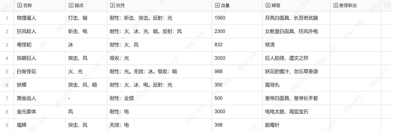 《暗喻幻想》全敌人弱点及掉落物一览 敌人弱点是什么_龙宫神殿 - 第6张