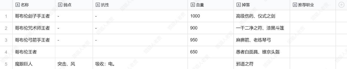 《暗喻幻想》全敵人弱點及掉落物一覽 敵人弱點是什麼_惡棍的老巢 - 第1張