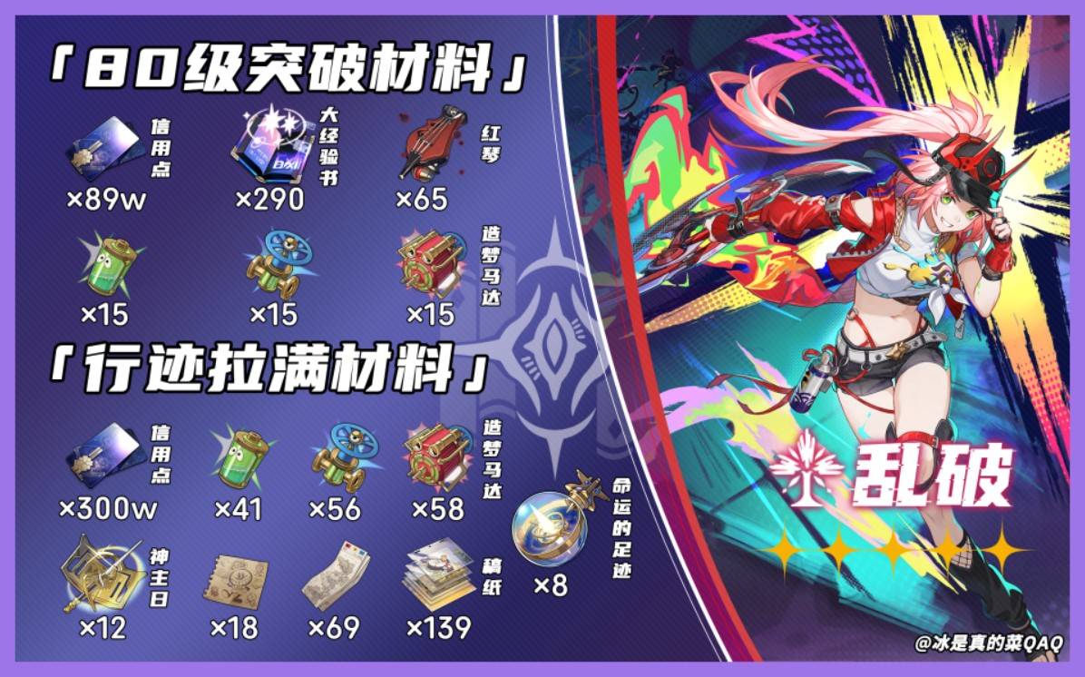 《崩坏星穹铁道》乱破突破材料一览 乱破突破材料有哪些 - 第1张