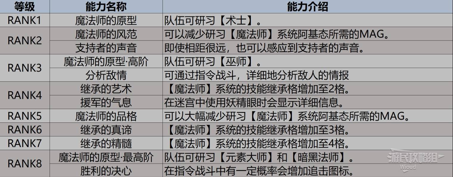 《暗喻幻想》全支持者图鉴 全支持者解锁条件及能力一览_加莉卡 - 第2张