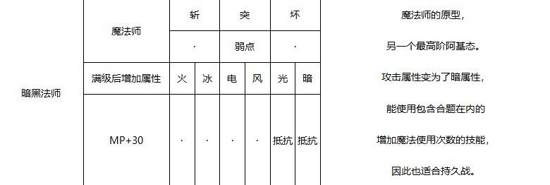 《暗喻幻想》暗黑法师强度分析 暗黑法师属性介绍 - 第1张