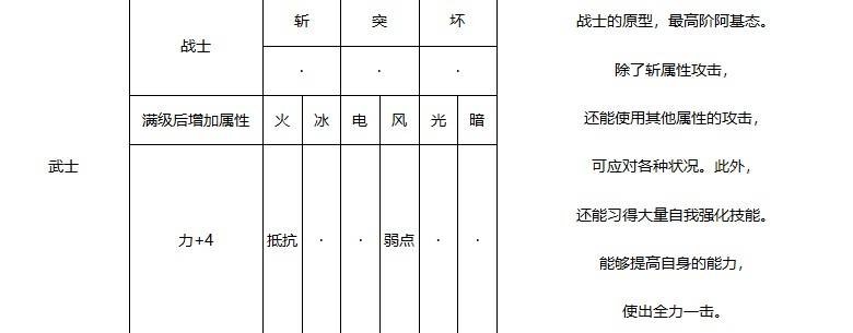 《暗喻幻想》武士强度分析 武士属性介绍 - 第1张