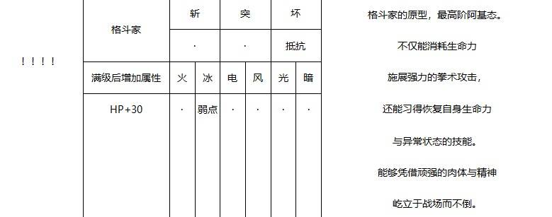 《暗喻幻想》阿基態屬性一覽 阿基態圖鑑_拳聖 - 第1張