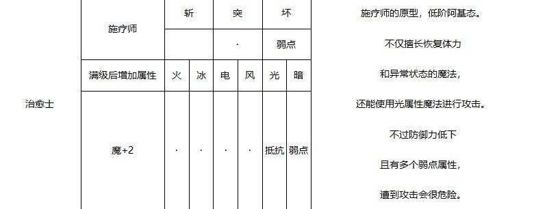 《暗喻幻想》阿基態屬性一覽 阿基態圖鑑_治癒士 - 第1張