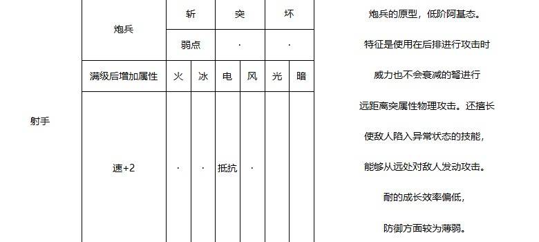 《暗喻幻想》阿基態屬性一覽 阿基態圖鑑_射手 - 第1張