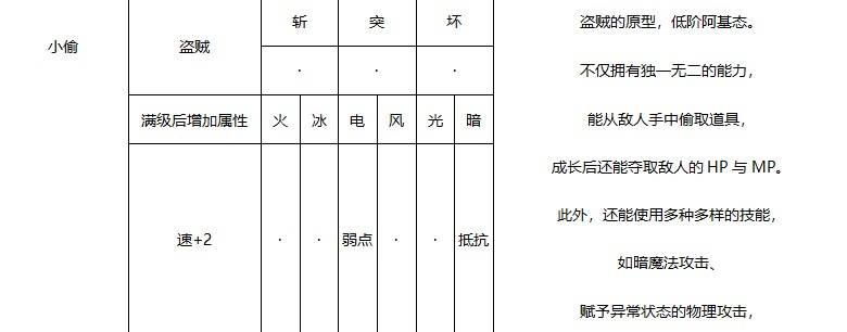 《暗喻幻想》阿基態屬性一覽 阿基態圖鑑_小偷 - 第1張