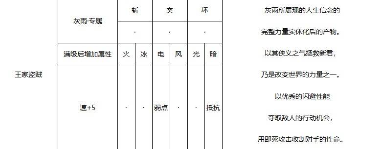 《暗喻幻想》王家盗贼强度分析 王家盗贼属性介绍 - 第1张