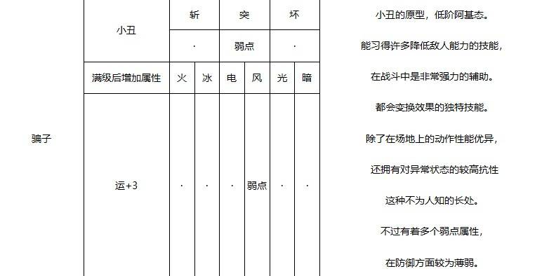 《暗喻幻想》阿基態屬性一覽 阿基態圖鑑_騙子 - 第1張