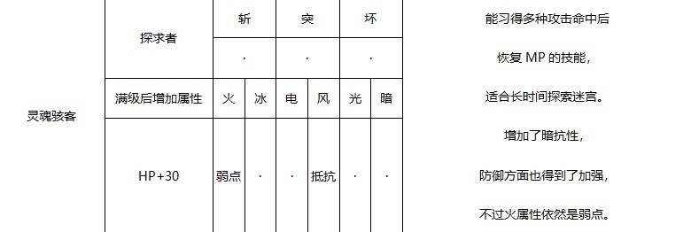 《暗喻幻想》阿基态属性一览 阿基态图鉴_灵魂骇客