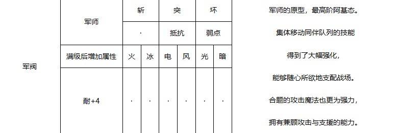 《暗喻幻想》阿基态属性一览 阿基态图鉴_军阀