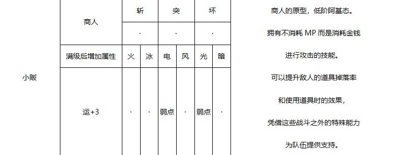 《暗喻幻想》阿基态属性一览 阿基态图鉴_小贩