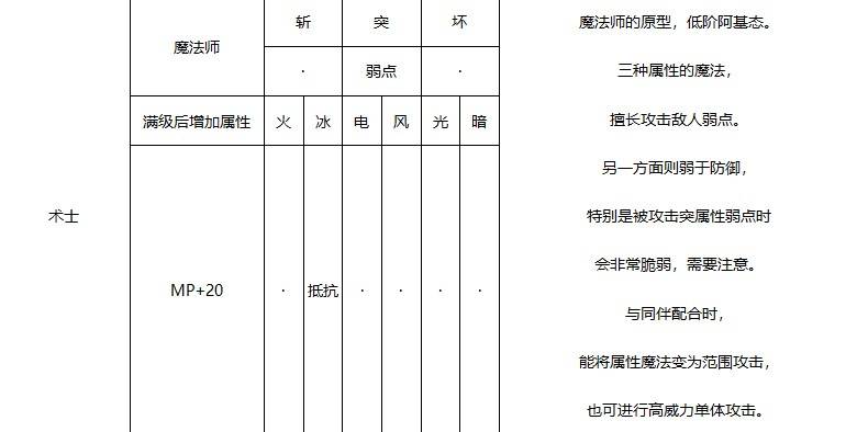 《暗喻幻想》阿基態屬性一覽 阿基態圖鑑_術士 - 第1張