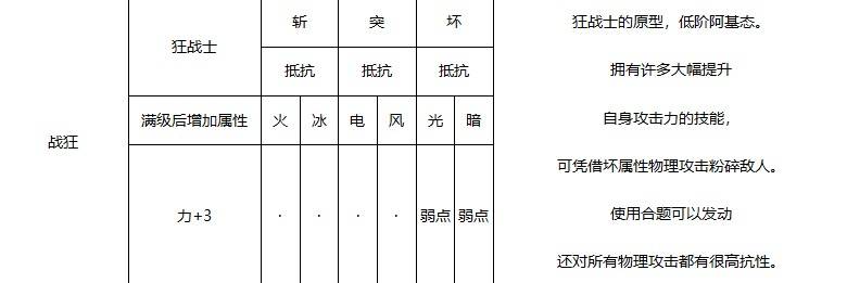 《暗喻幻想》阿基態屬性一覽 阿基態圖鑑_戰狂 - 第1張