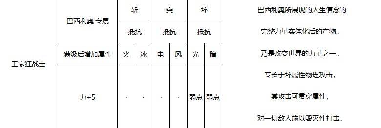 《暗喻幻想》王家狂战士强度分析 王家狂战士属性介绍 - 第1张