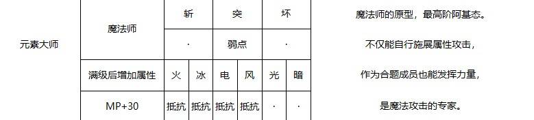 《暗喻幻想》元素大师强度分析 元素大师属性介绍 - 第1张