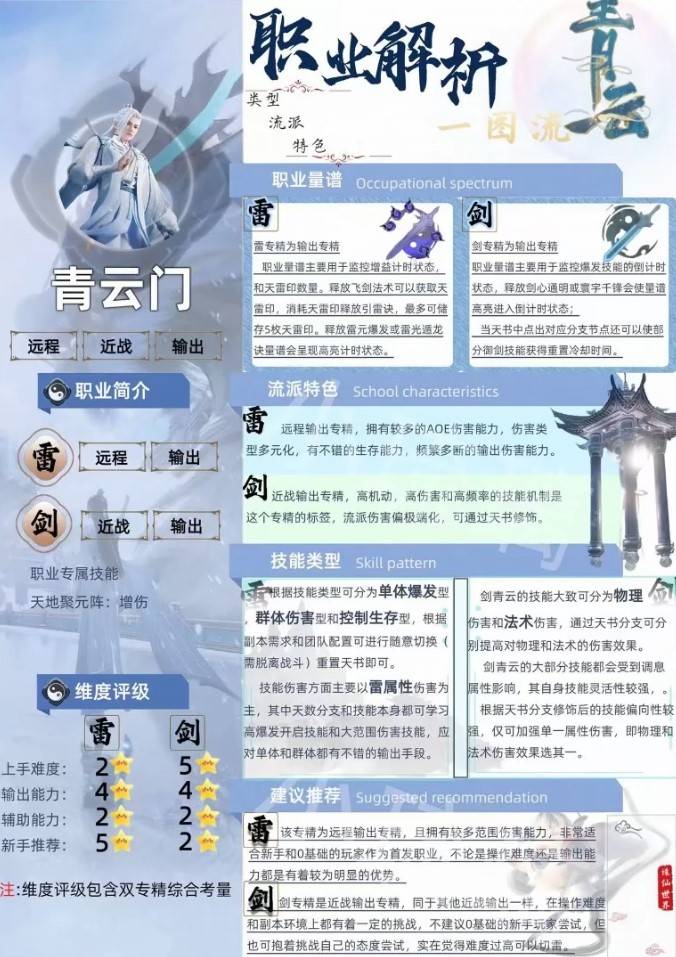 《诛仙世界》青云门职业特色解析