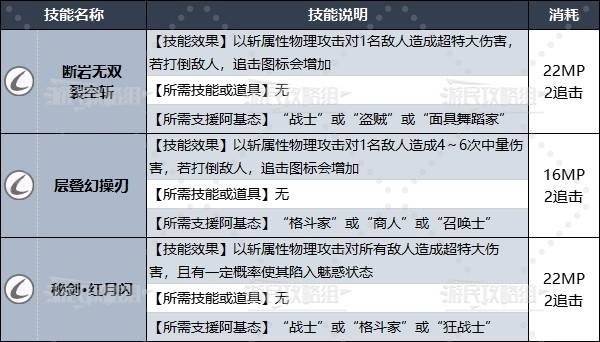 《暗喻幻想》专属王家阿基态解锁条件及属性技能一览_王家战士 - 第3张