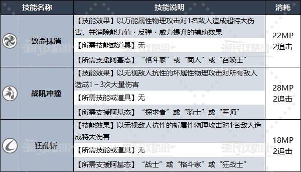 《暗喻幻想》专属王家阿基态解锁条件及属性技能一览_王家狂战士 - 第3张