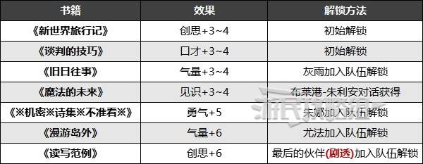 《暗喻幻想》全书籍收集攻略 暗喻幻想书籍获取方法 - 第2张