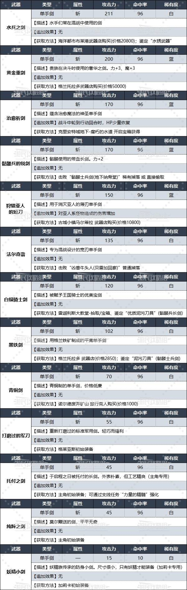 《暗喻幻想》全单手剑数据及获取方法 探求者武器获取方法 - 第3张