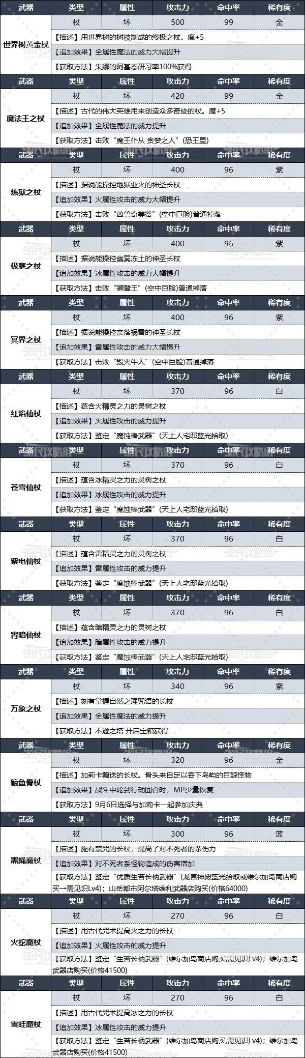 《暗喻幻想》全法杖數據及獲取方法 魔法師武器獲取方法 - 第2張