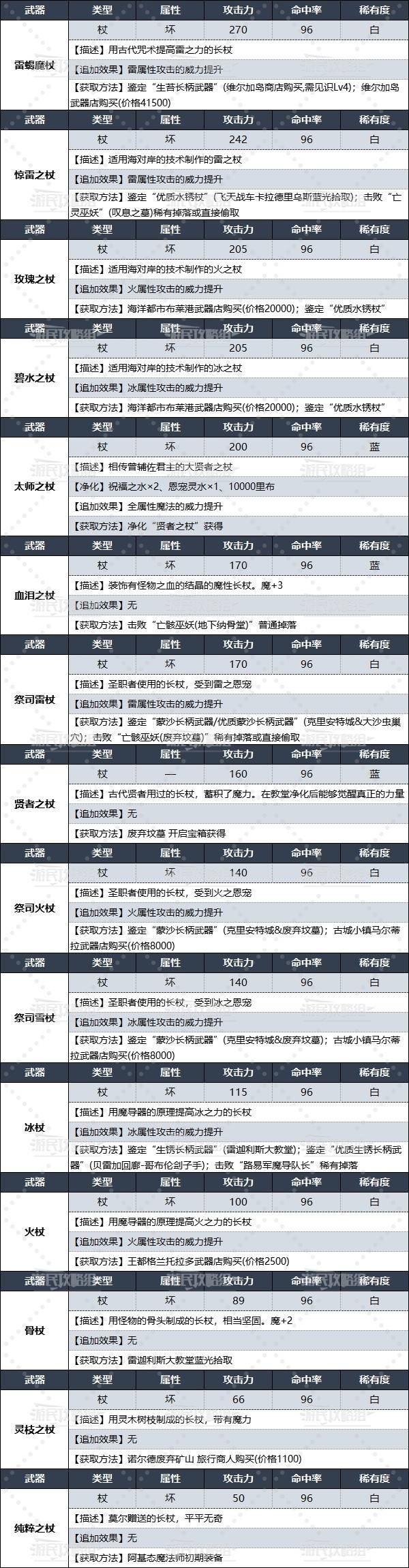 《暗喻幻想》全法杖數據及獲取方法 魔法師武器獲取方法 - 第3張