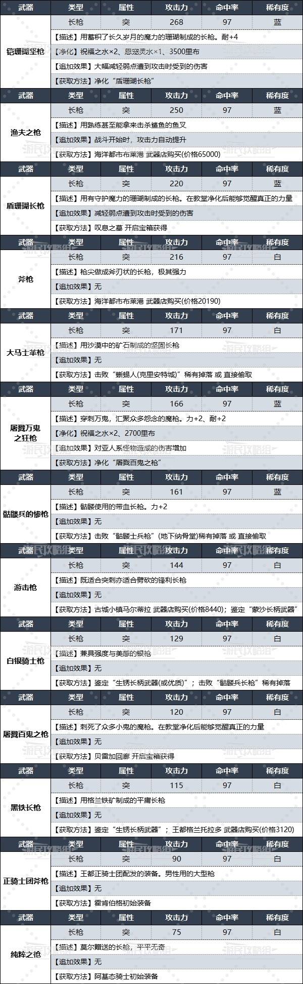 《暗喻幻想》全長槍數據及獲取方法 騎士武器獲取方法 - 第3張