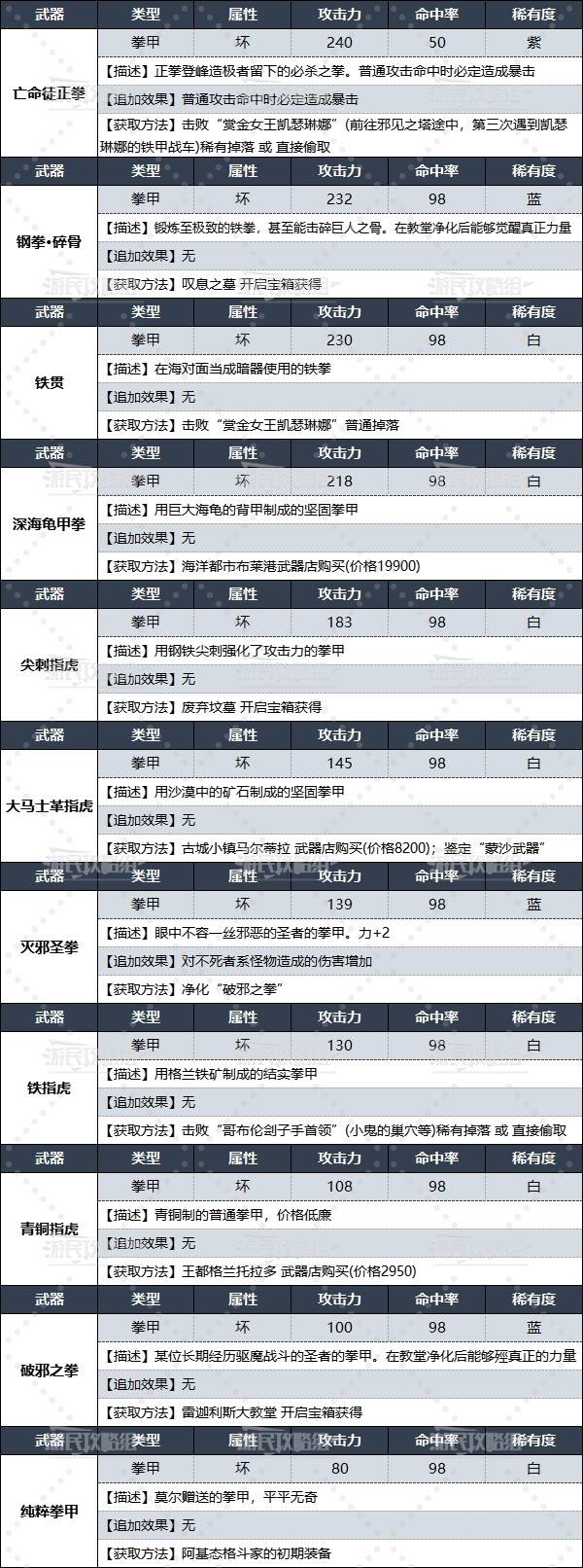 《暗喻幻想》全拳甲數據及獲取方法 格鬥家武器獲取方法 - 第3張