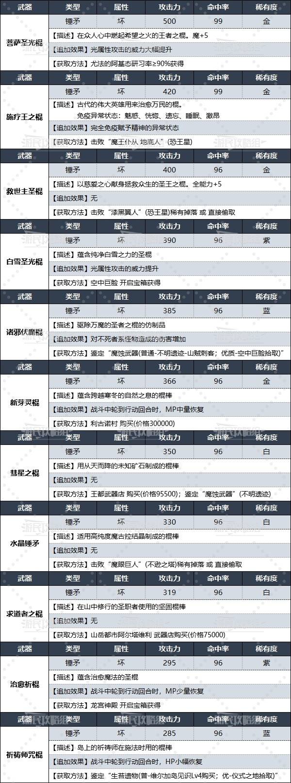 《暗喻幻想》全锤矛数据及获取方法 施疗师武器获取方法 - 第2张