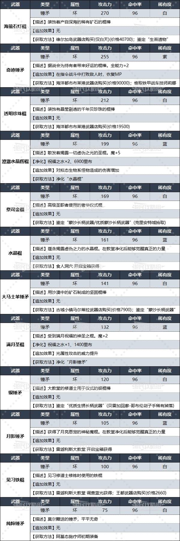 《暗喻幻想》全锤矛数据及获取方法 施疗师武器获取方法 - 第3张