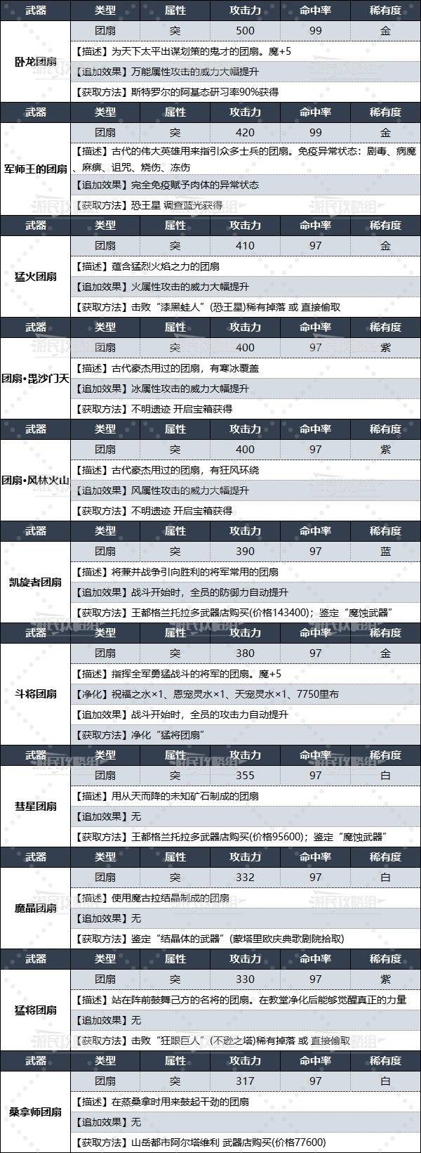 《暗喻幻想》全团扇数据及获取方法 军师武器获取方法 - 第2张