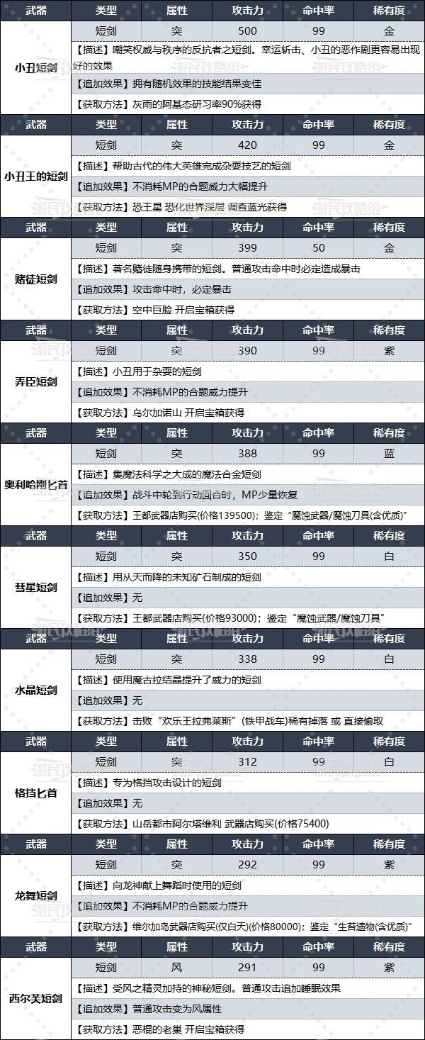 《暗喻幻想》全短劍數據及獲取方法 小丑武器獲取方法 - 第2張