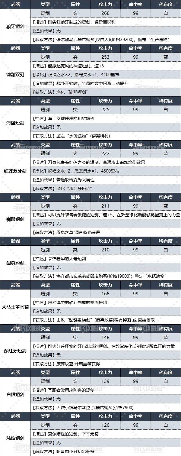 《暗喻幻想》全短劍數據及獲取方法 小丑武器獲取方法 - 第3張