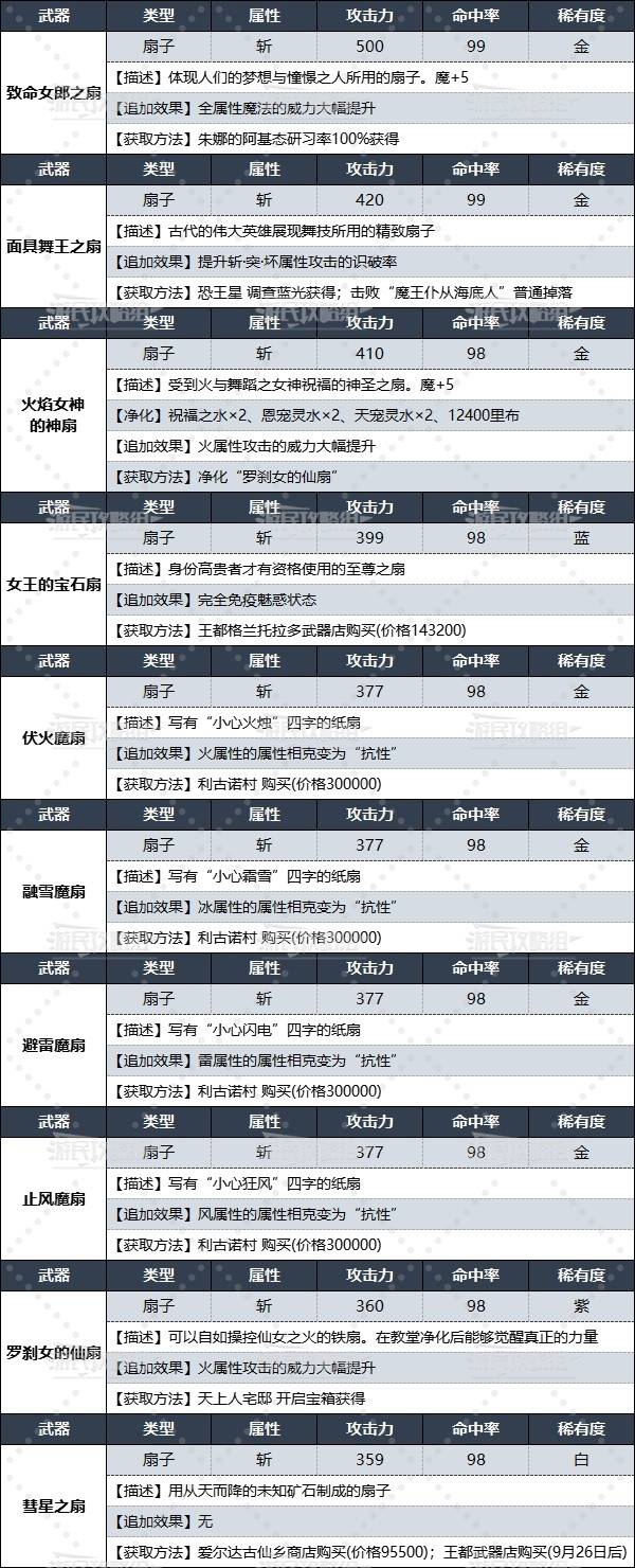 《暗喻幻想》全扇子数据及获取方法 面具舞蹈家武器获取方法 - 第3张