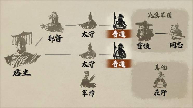 《三国志8重制版》基本玩法及目标简介 三国志8重制版身份介绍 - 第6张