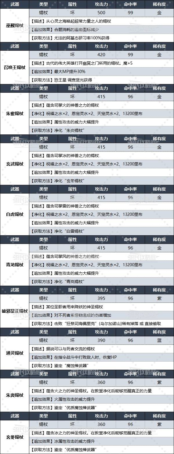 《暗喻幻想》全錫杖數據及獲取方法 召喚士武器獲取方法 - 第2張