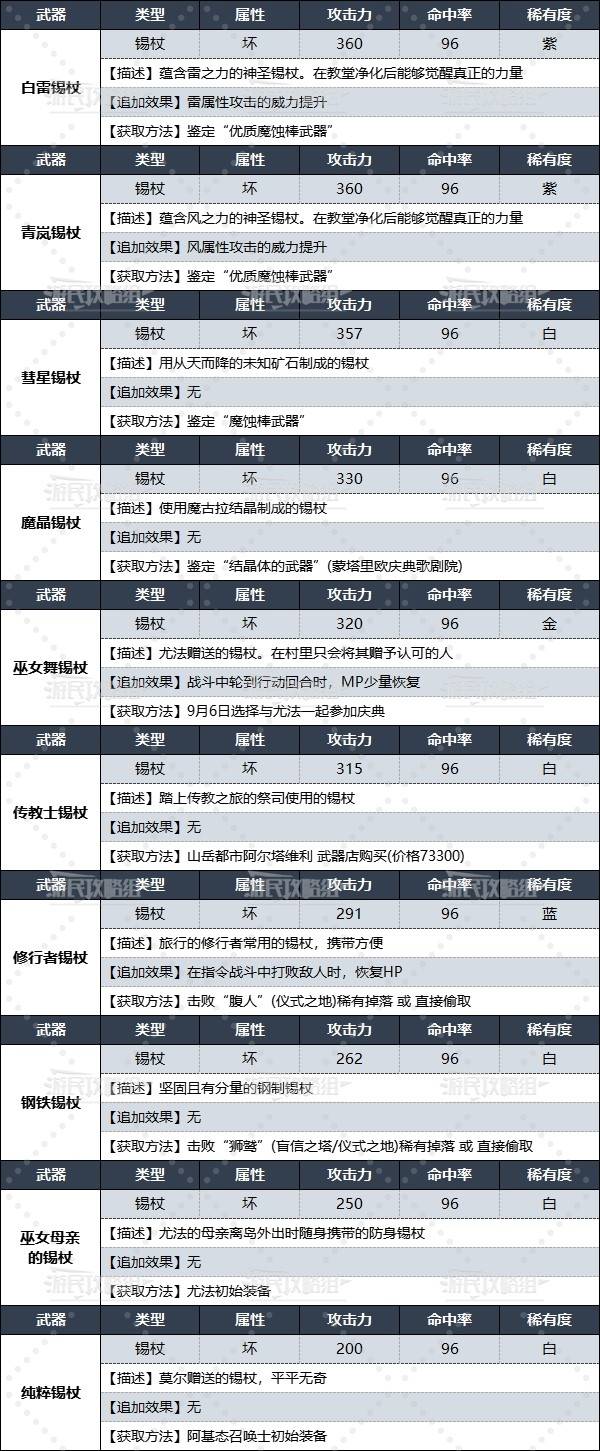 《暗喻幻想》全錫杖數據及獲取方法 召喚士武器獲取方法 - 第3張