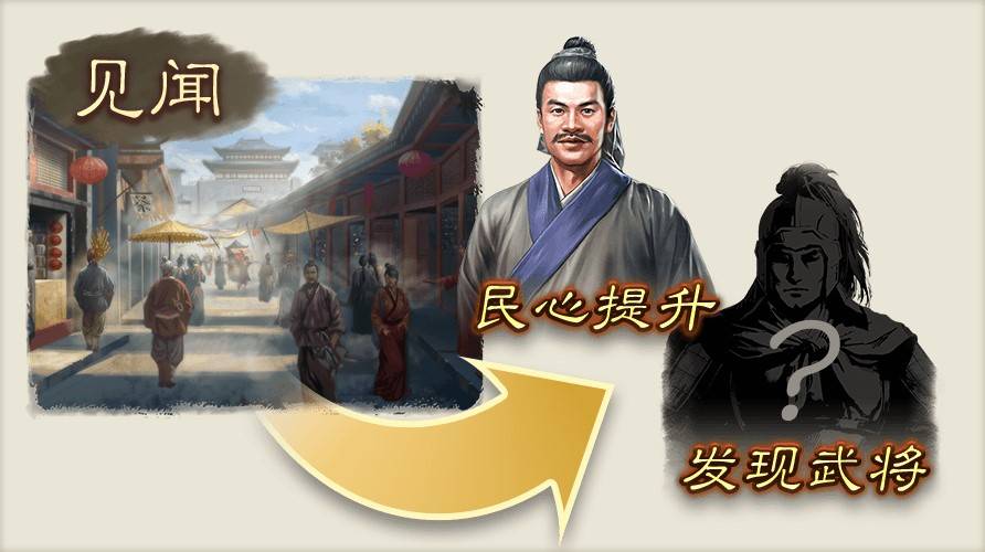 《三国志8重制版》界面功能全解 评定、城市与战斗界面介绍_城市 - 第17张