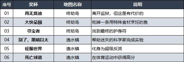 《使命召唤21黑色行动6》白金攻略 全奖杯解锁条件及白金路线指引 - 第4张