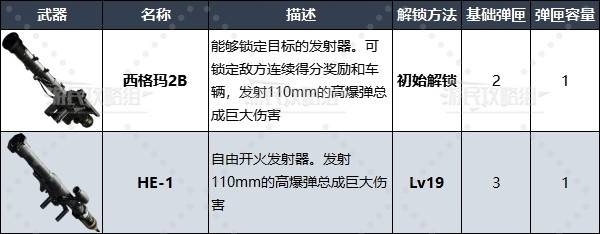 《使命召唤21黑色行动6》武器数据及解锁方法 COD21武器图鉴_发射器