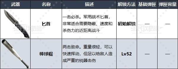 《使命召唤21黑色行动6》武器数据及解锁方法 COD21武器图鉴_近战武器 - 第1张